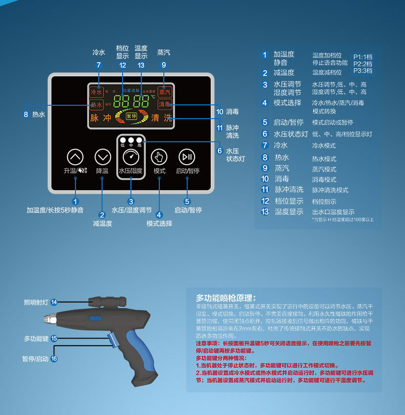 快通牌KT-925中央空調風機盤管清洗機(9)